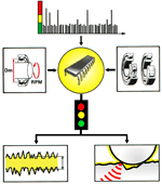 SPM_evaluation_tn
