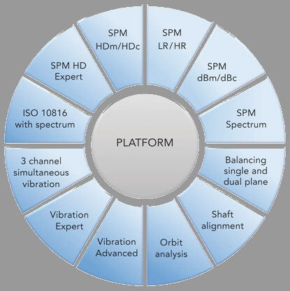 diamond_instrumentmodules