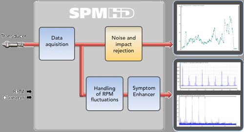 spmhd_description_tn